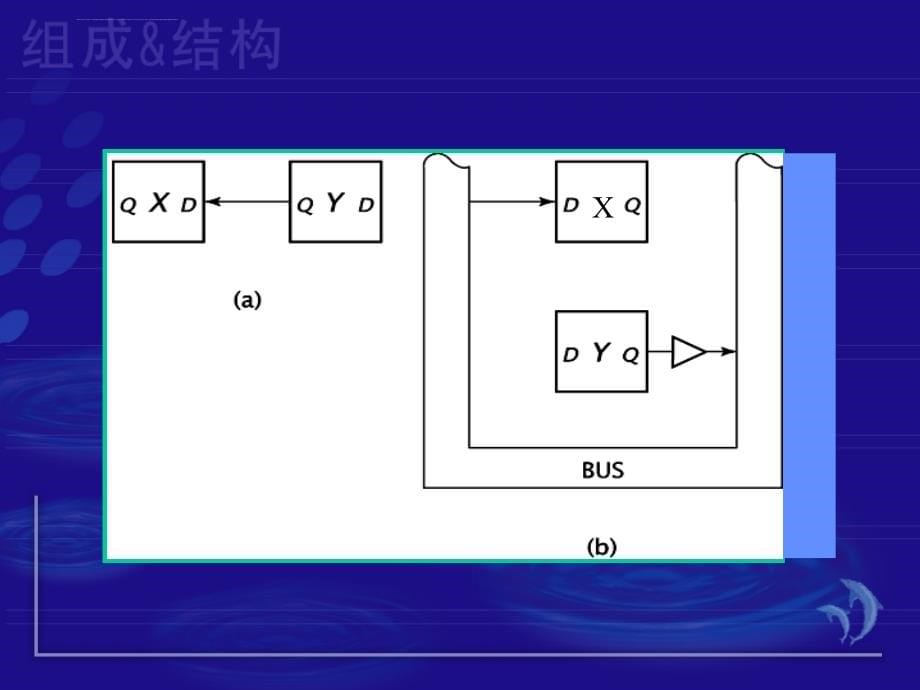 微操作和寄存器传送语言课件_第5页