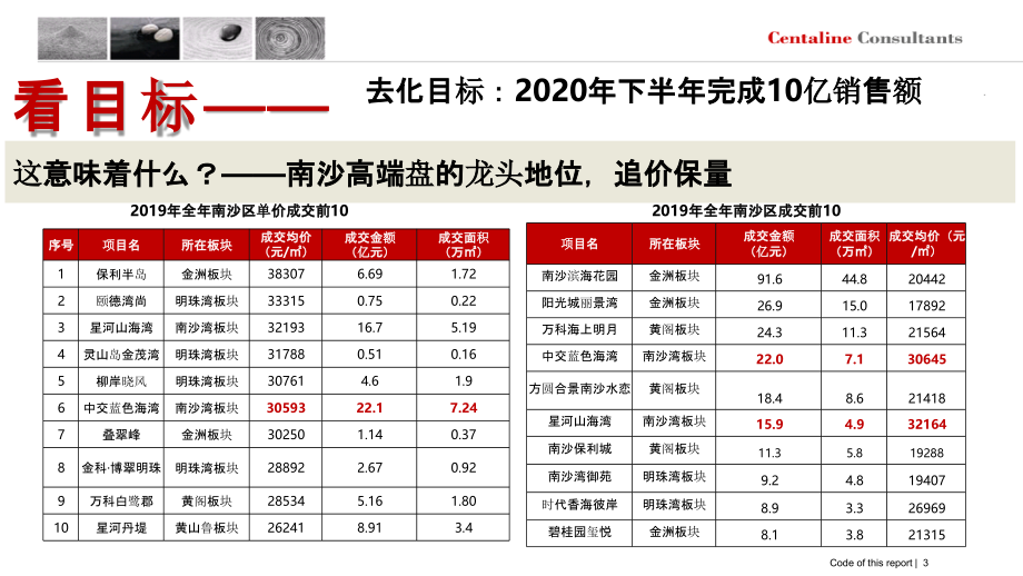 广州佳兆业悦江府营销推广-房地产-中原-202006_第3页