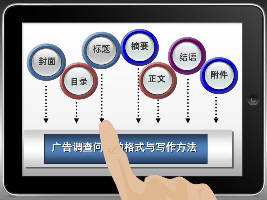 广告调查报告课件_第5页