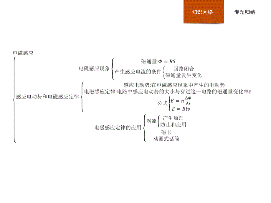 高二物理人教选修32课件第1章电磁感应整合_第2页