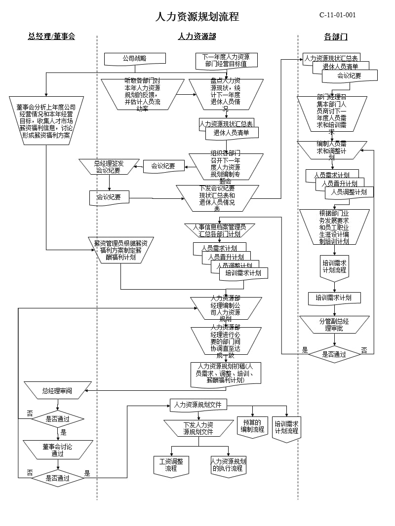 完整版人力资源流程图-34页S知识讲解_第2页