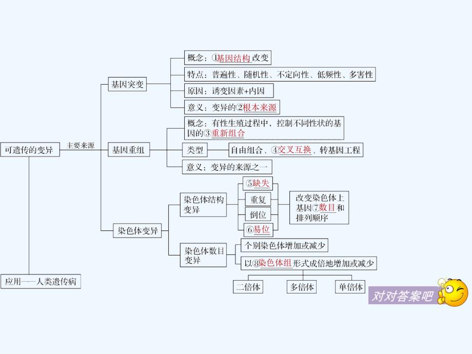 2017-2018学年高中生物 第五章 基因突变及其他变异章末整合提升 新人教版必修2(1)_第4页