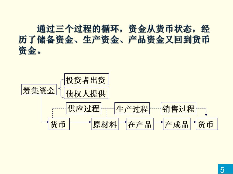 借贷记账法的运用教学幻灯片_第5页