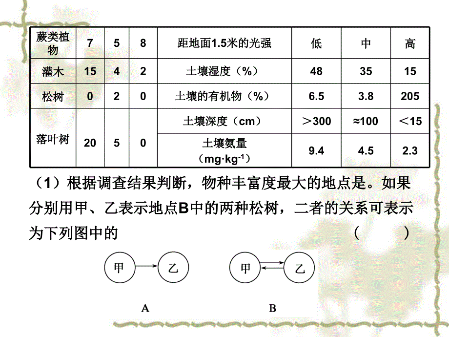 2010高三生物二轮复习课件：生态与环保综合应用_第2页