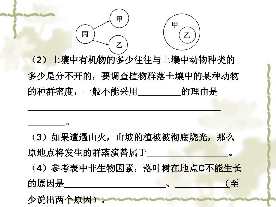 2010高三生物二轮复习课件：生态与环保综合应用_第3页