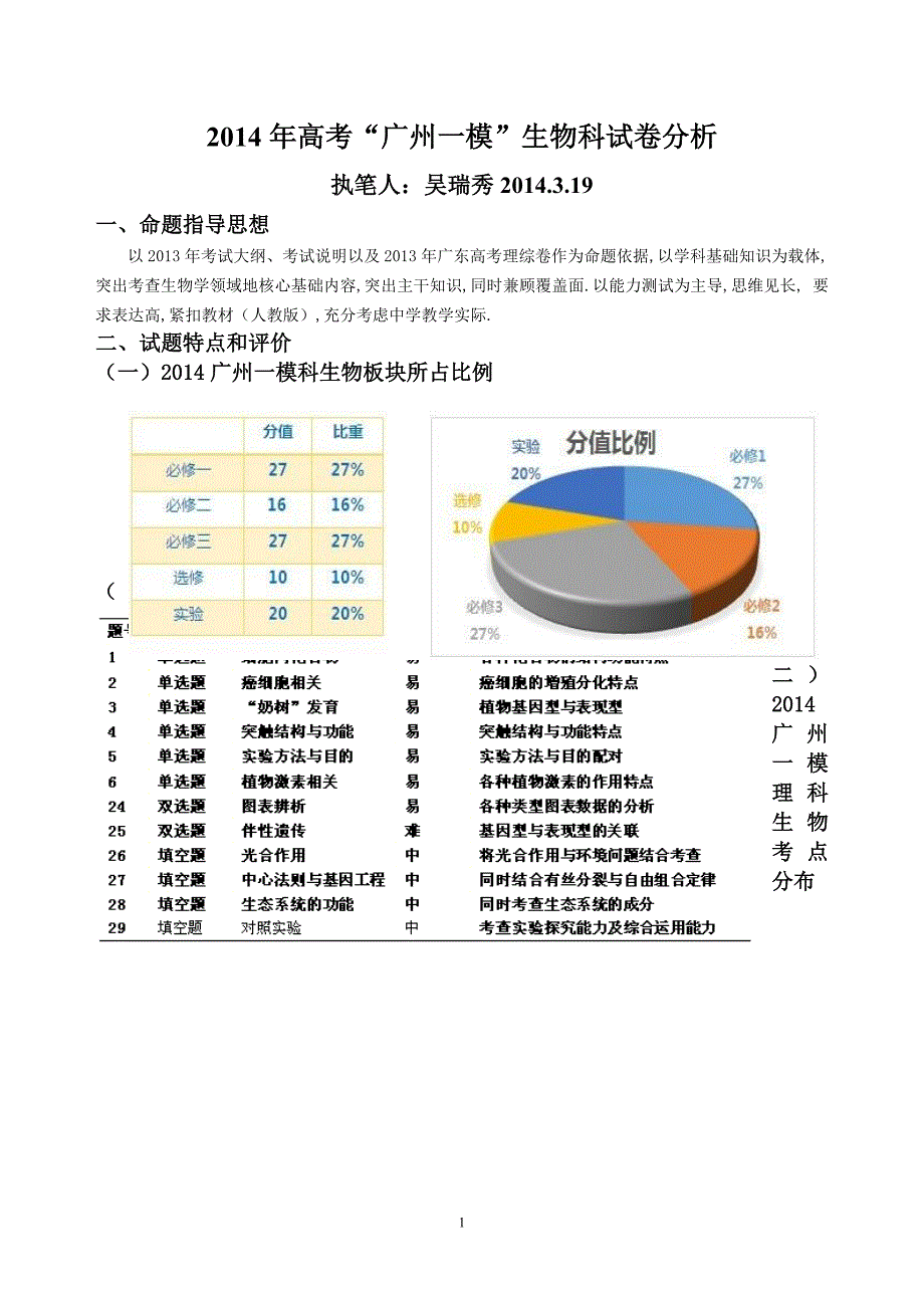 全国高考“广州一模”生物科试卷分析(完稿)_第1页