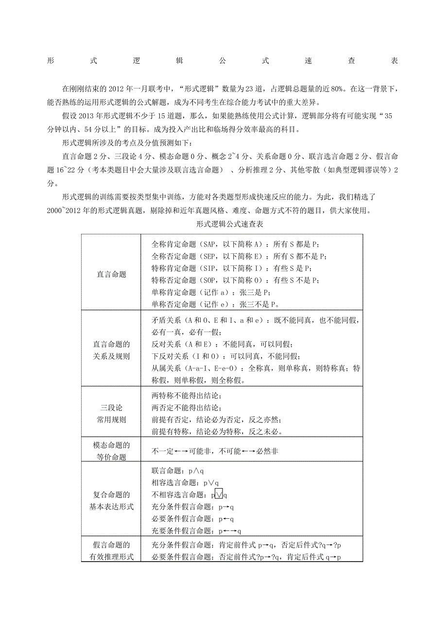 MBA联考形式逻辑公式表_第1页