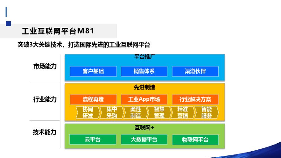 M81工业互联网平台介绍_第2页