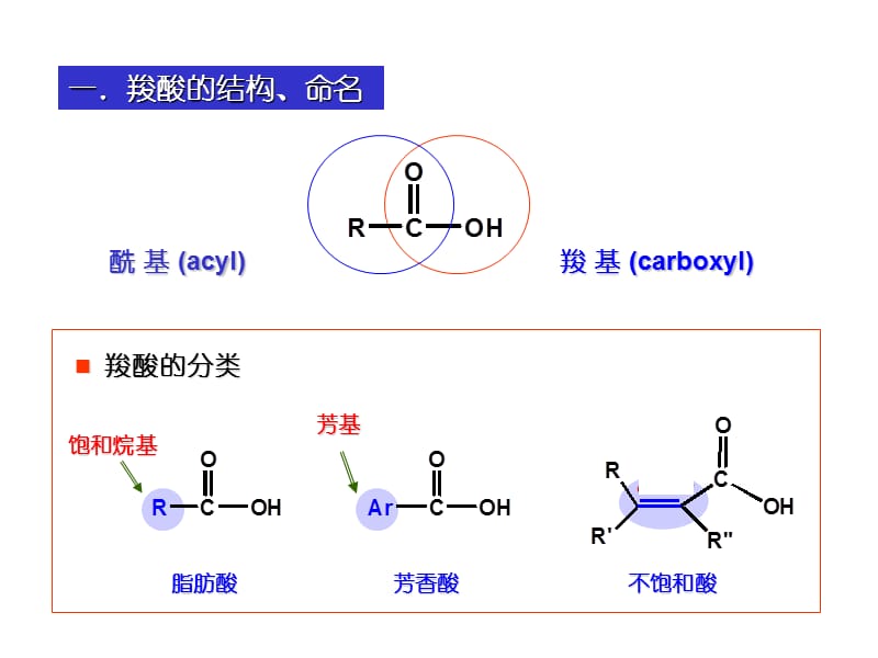 【课件-有机化学】_第10章 羧酸和取代羧酸-_第2页