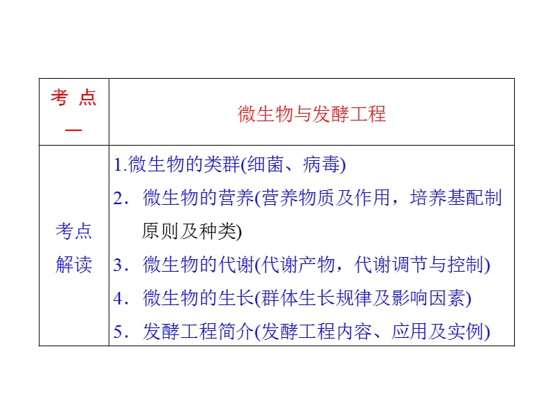 微生物与发酵工程(含生物固氮)课件_第3页