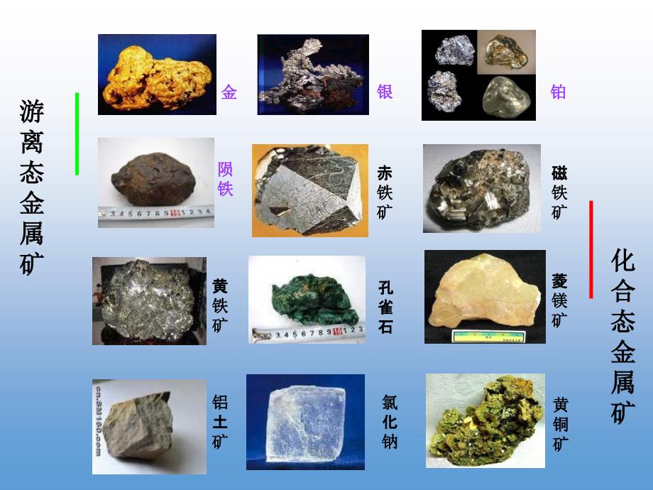 高一化学优质实用课件推选——金属矿物的开发和利用_第3页