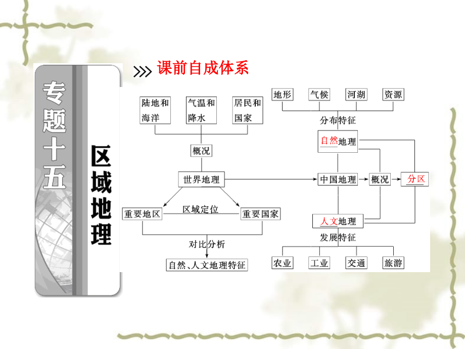 2012高考地理二轮专题突破 第一部分 专题十五 区域地理课件_第2页