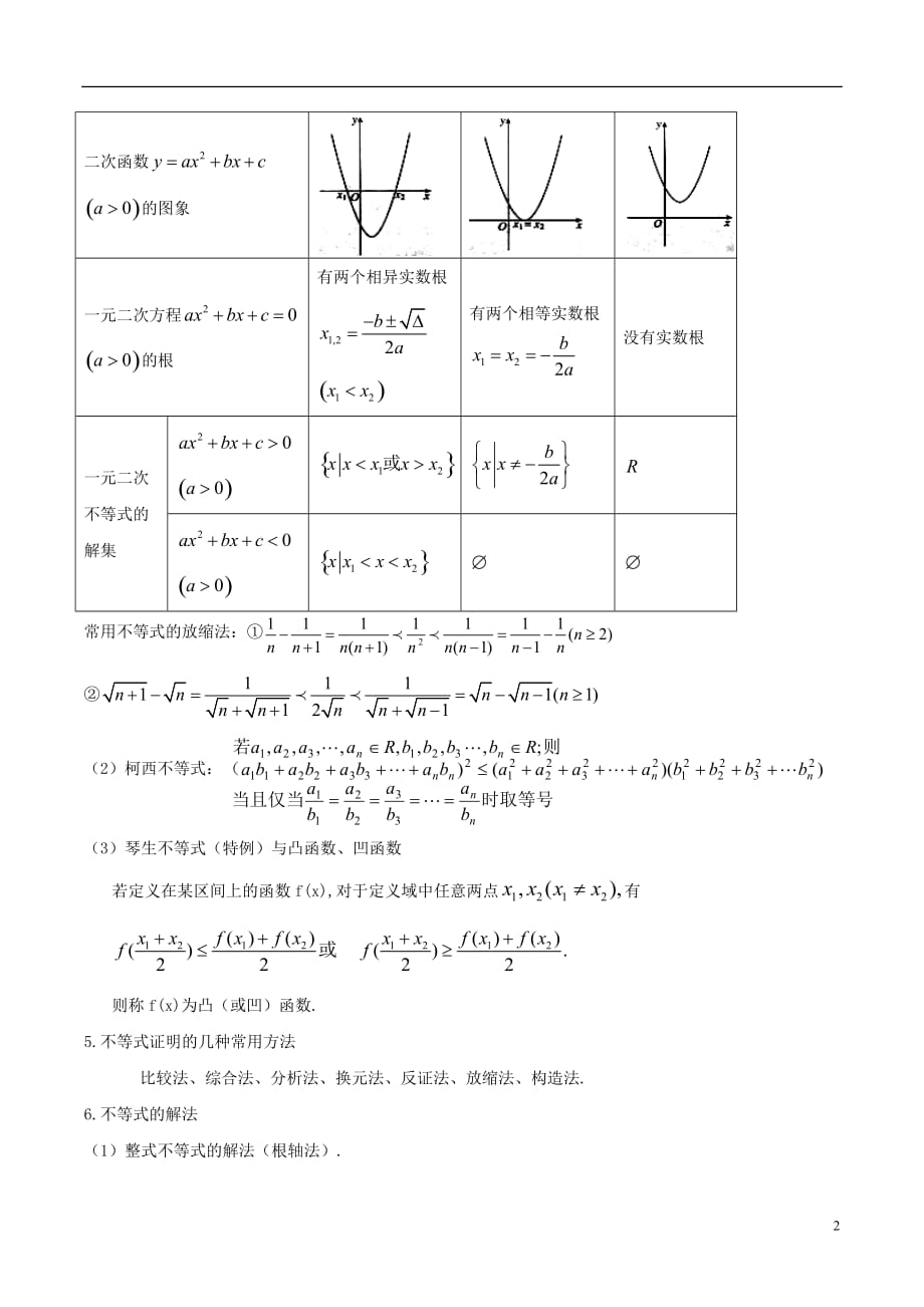 高中数学三不等式的性质和一元二次不等式的解法知识梳理素材北京师范大学版_第2页