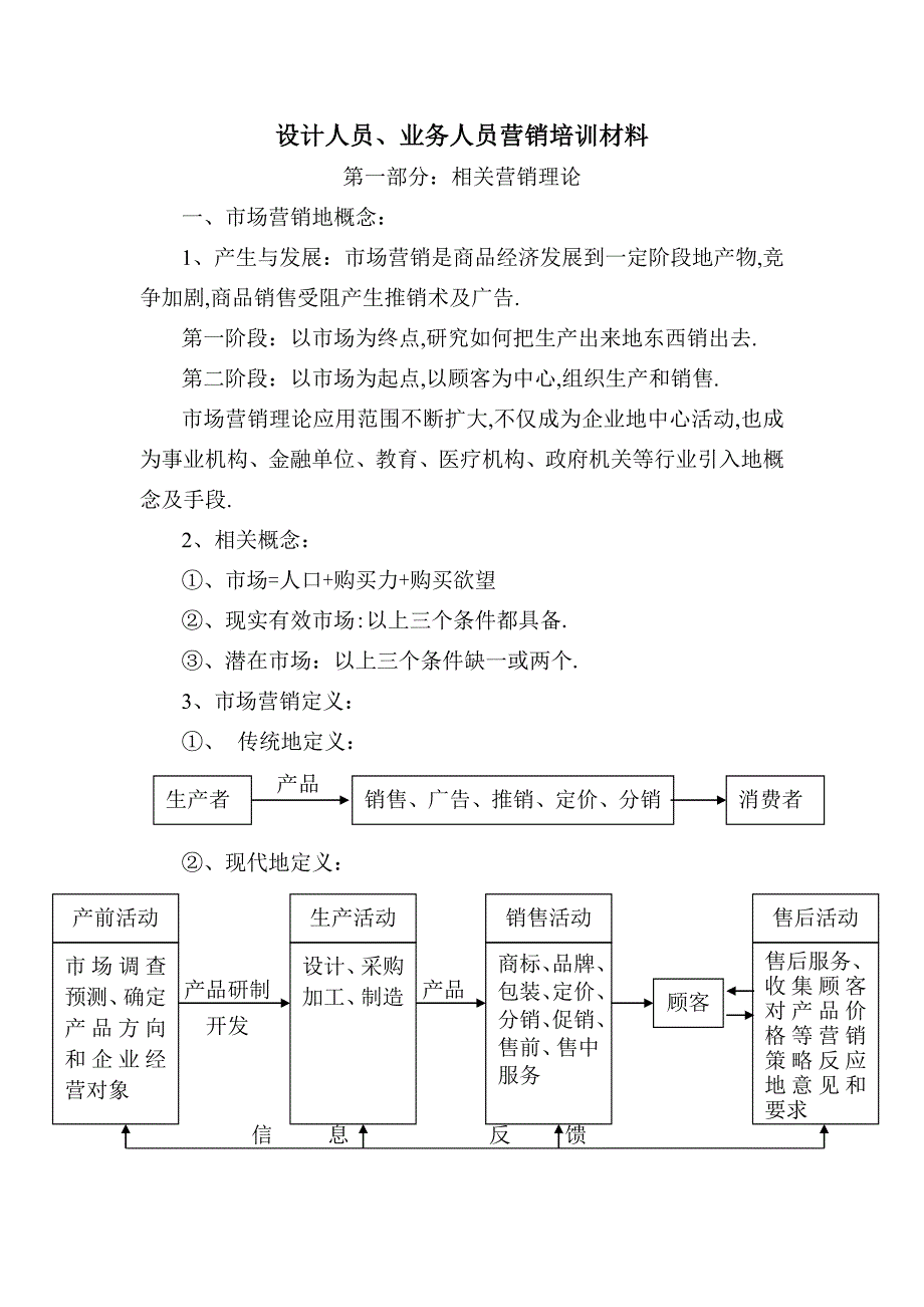 设计人员业务人员营销培训课件材料_第1页