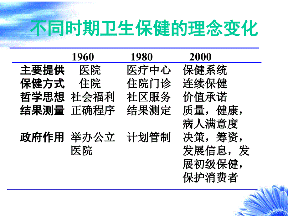 文化创新与学习型医院构建课件_第2页