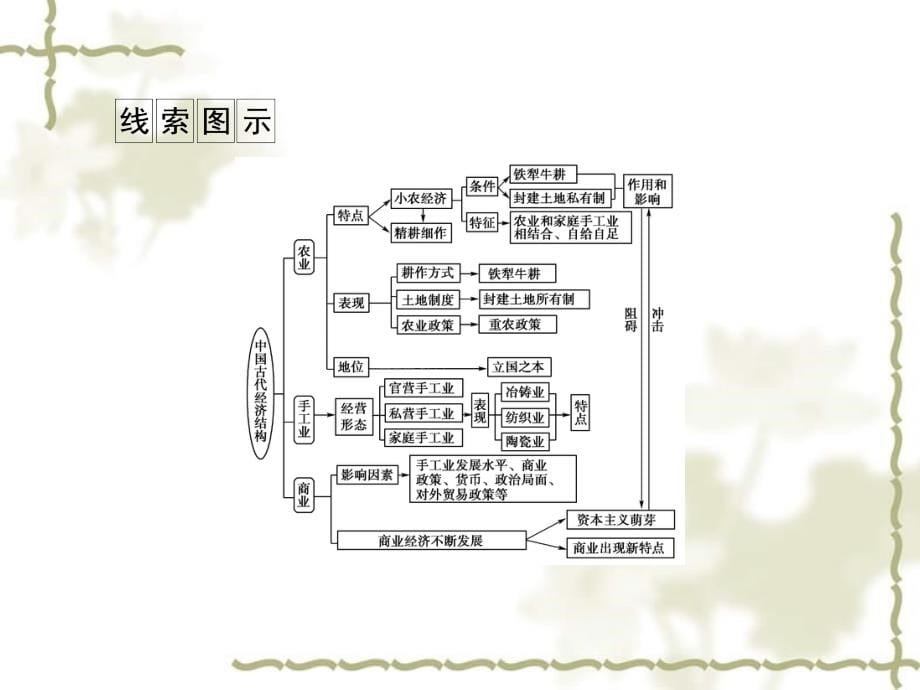 2012届高三历史二轮复习 专题1 第2讲 古代中国的经济课件_第5页