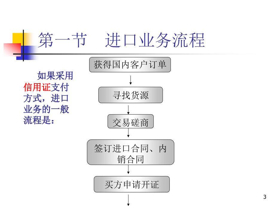 12第十二章进口业务流程和核算精编版_第3页