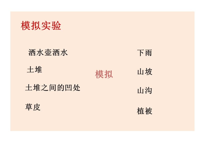 小学科学教科版五年级上册3-6《探索土地被侵蚀的因素》课件PPT_第3页