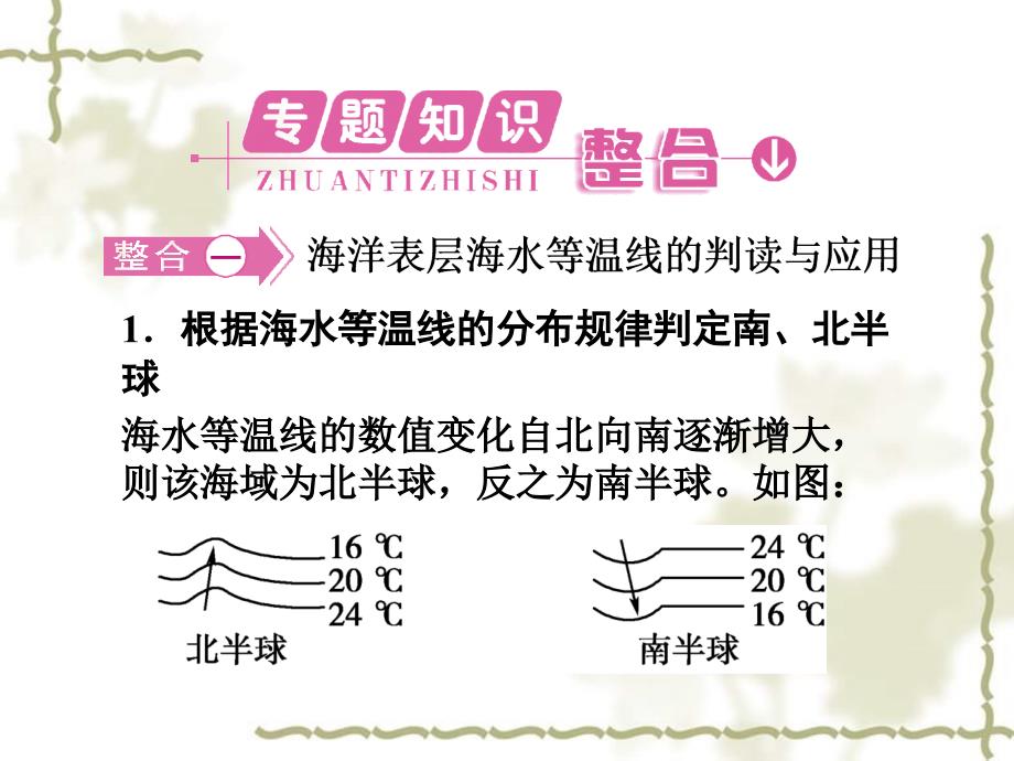 2012高中地理 3 本章高效整合课件 新人教版必修1_第3页