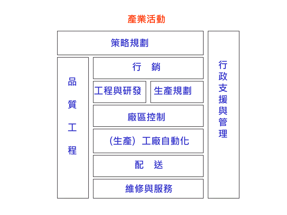 企业资源规划(enterpriseresourceplanningerp)精编版_第2页