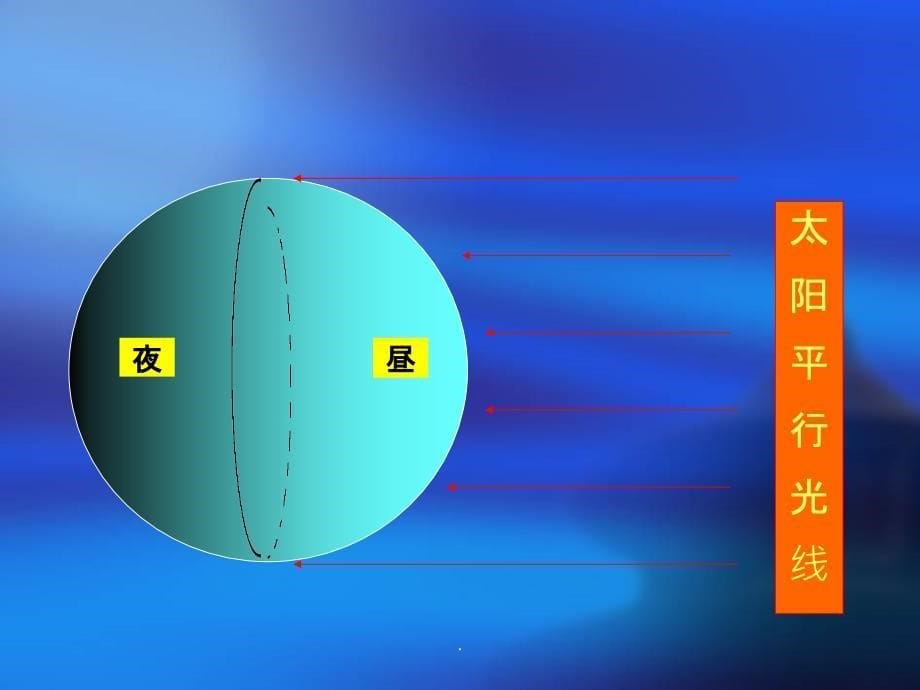 教科版科学五年级下册昼夜交替现象ppt课件_第5页