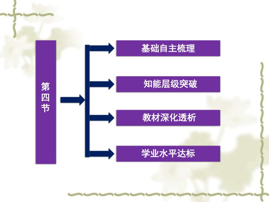 【优化方案】2012高中地理 第一章第四节地球的圈层结构精品课件 中图版必修1_第3页