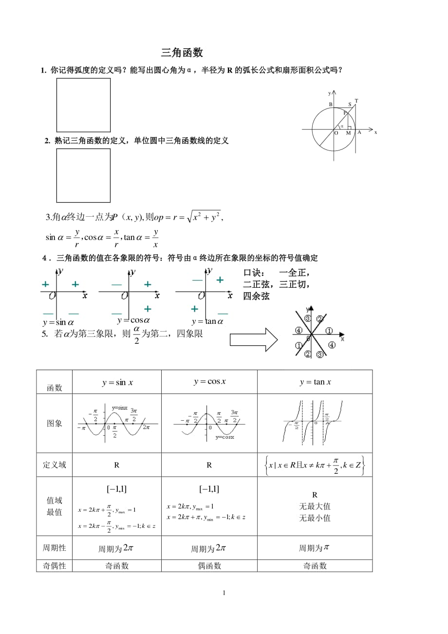 数学必修4公式（2020年7月整理）.pdf_第1页