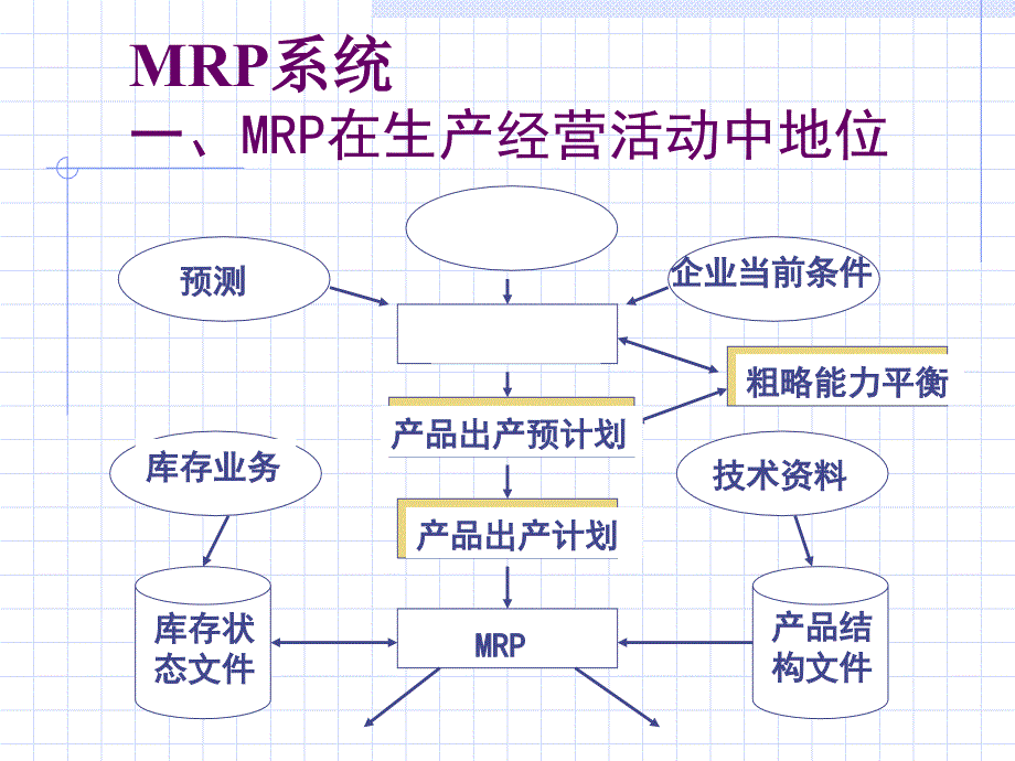 MRP制造业作业计划与控制精编版_第1页