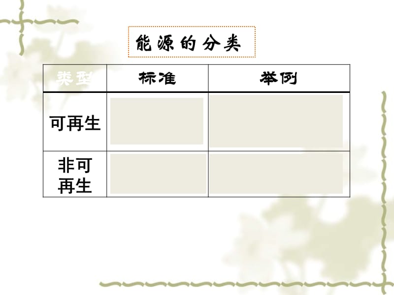 2019-2020学年高中地理 第三章 区域自然资源综合开发利用 3.1 能源资源的开发（B）课件 新人教版必修3_第5页