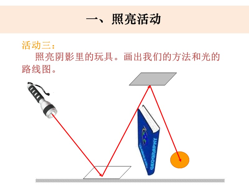 小学科学教科版五年级上册2-4《光的反射》课件PPT_第4页