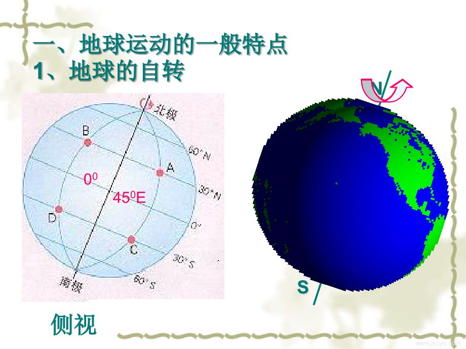 2012秋学期高中地理 地球的运动2教学参考课件 新人教版必修1_第2页