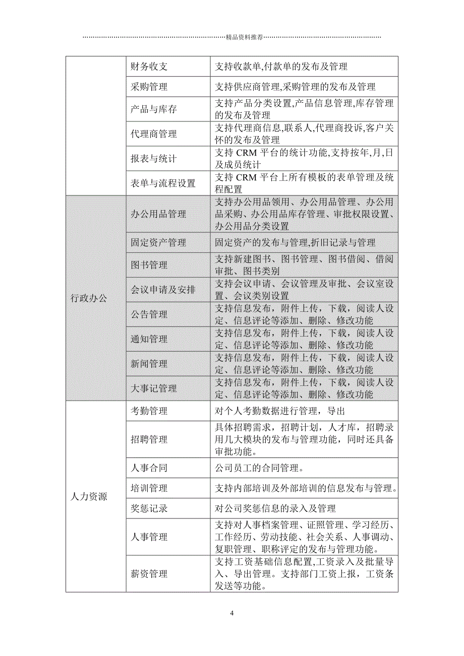 OA产品功能介绍精编版_第4页