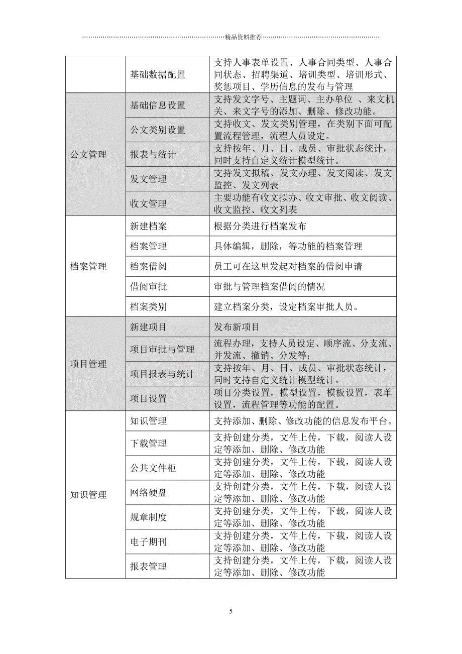 OA产品功能介绍精编版_第5页