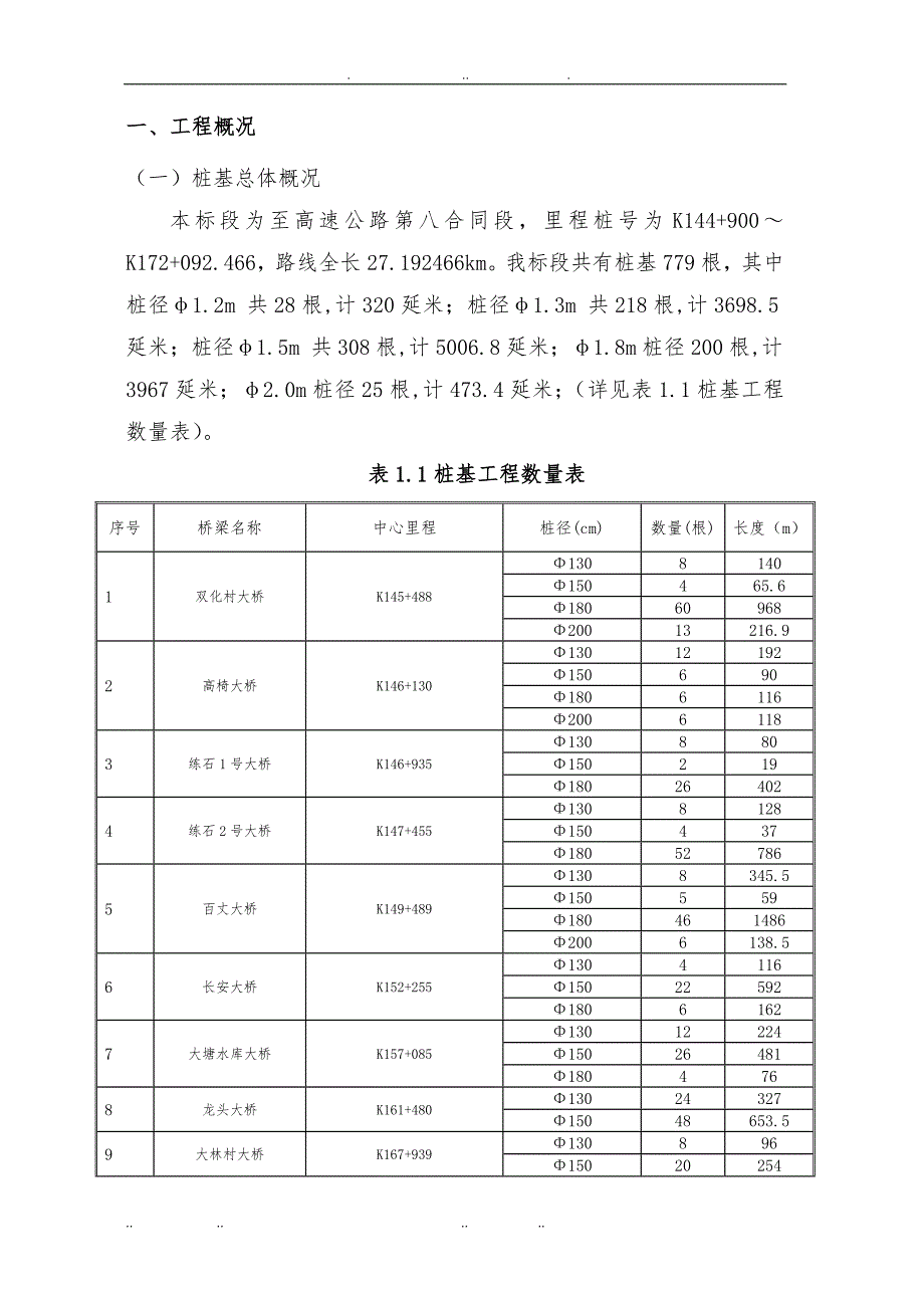 公路土建工程№A01_8标钻孔桩首件制方案_第4页