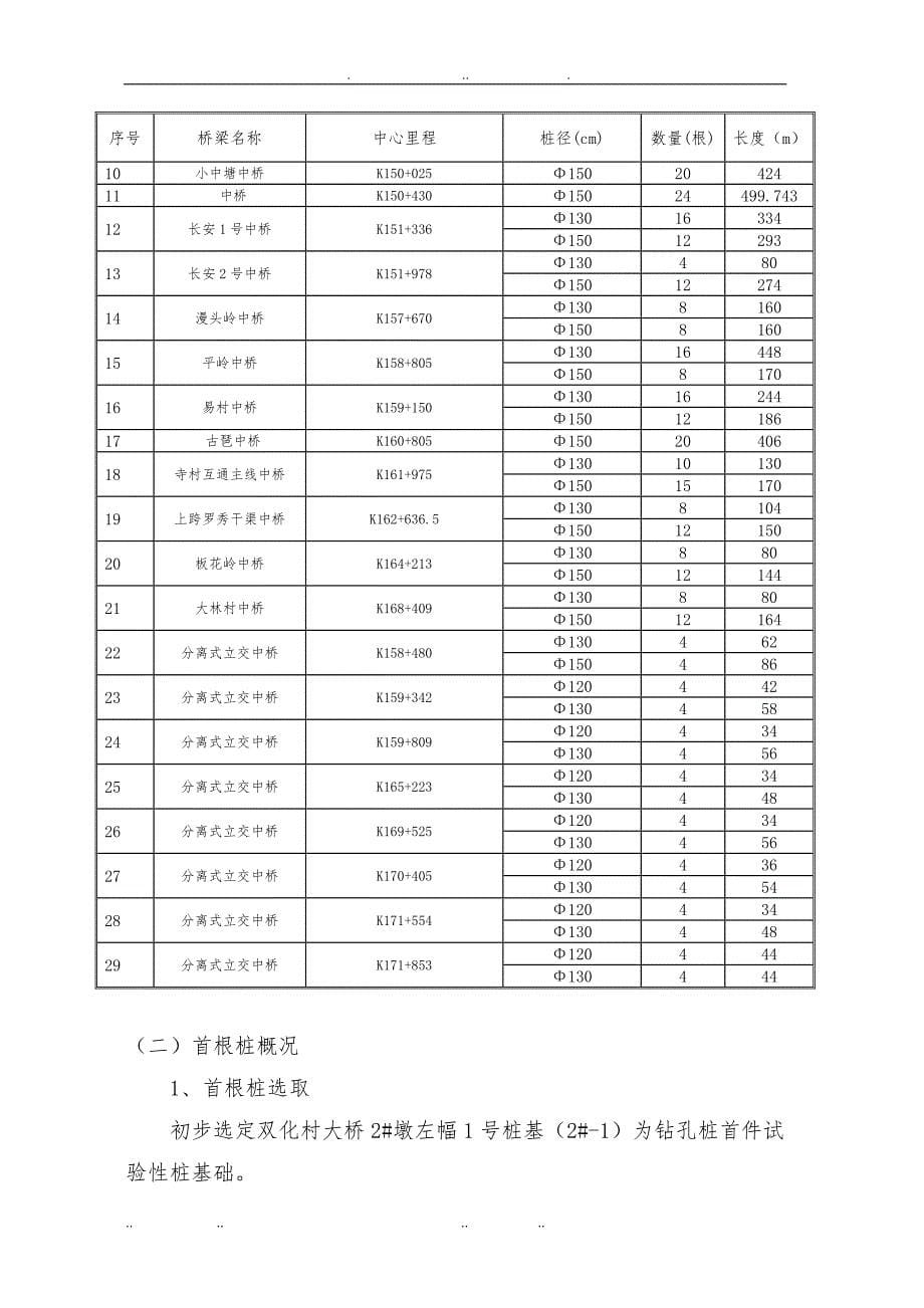 公路土建工程№A01_8标钻孔桩首件制方案_第5页