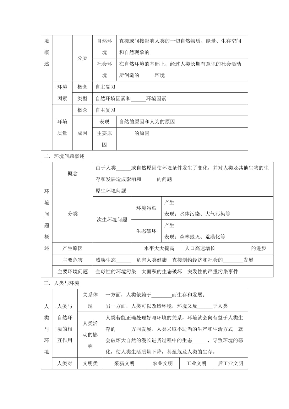 高考地理一轮全程作业方案环境保护(环境与环境问题)湘教版_第2页