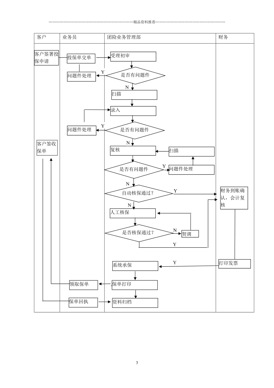 业务流程规则(契约、核保、保全、理赔)精编版_第3页