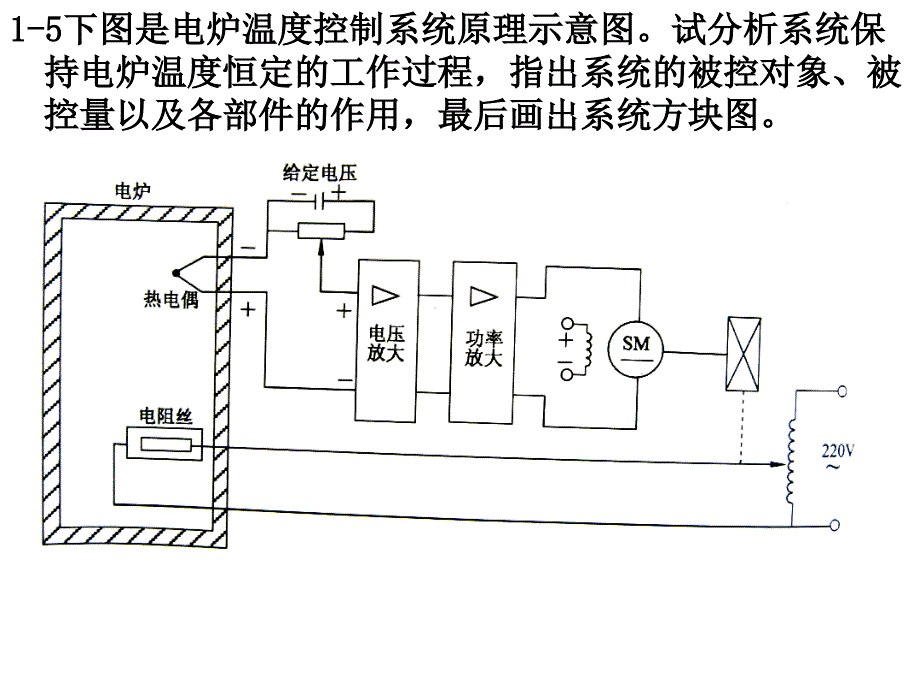 控制工程基础作业课件_第3页