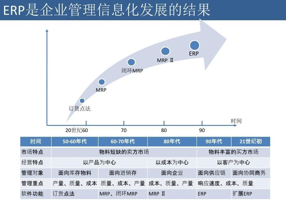 洛阳艾克机械行业ERP管理系统解决方案精编版_第5页