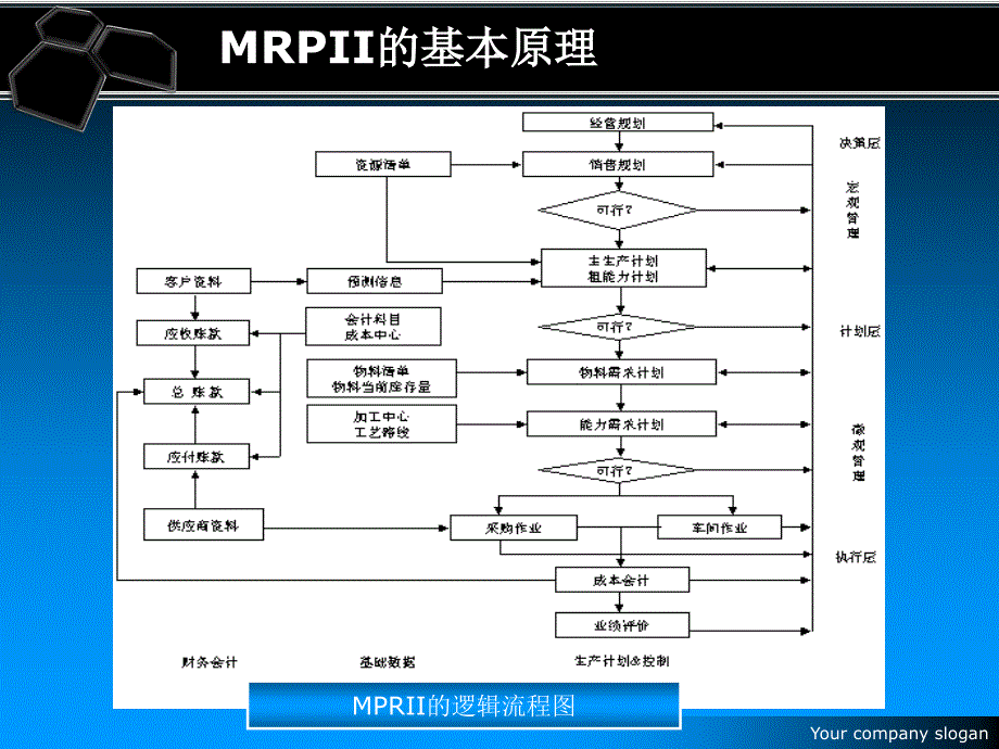 MRPII基本原理及各层计划的制定精编版_第4页