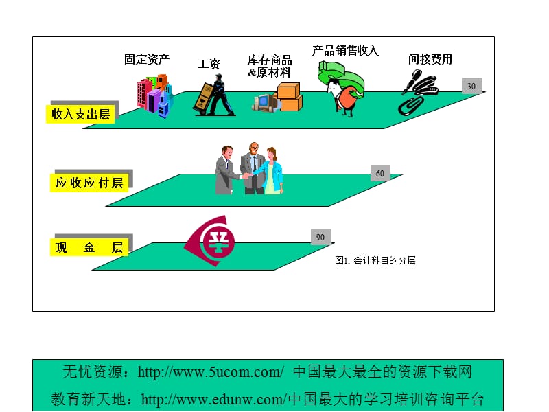 ERP中的资金管理(1)精编版_第1页