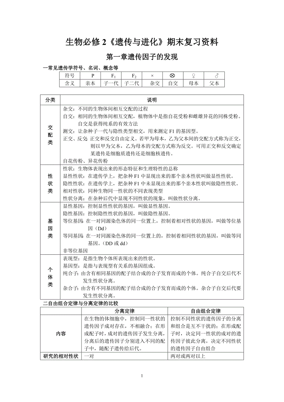 生物必修2《遗传与进化》期末作业资料_第1页