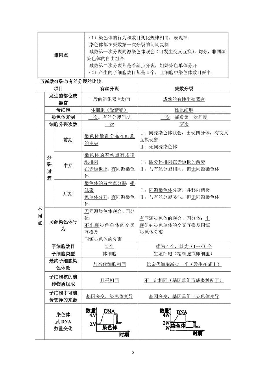 生物必修2《遗传与进化》期末作业资料_第5页