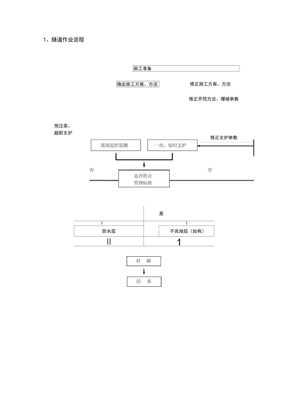 茶园隧道出口实施性施工组织封面、附件--上报(1)_第3页