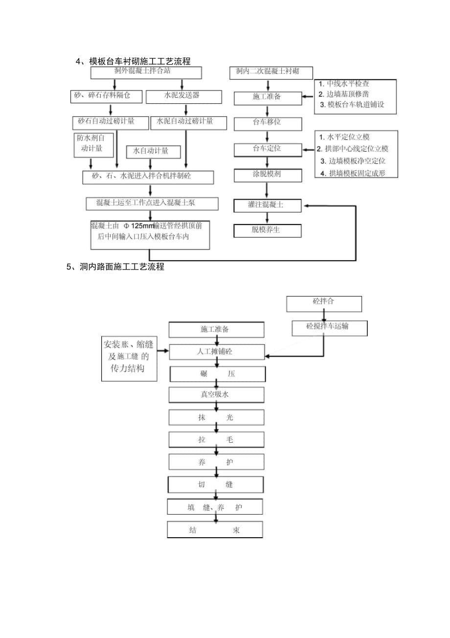 茶园隧道出口实施性施工组织封面、附件--上报(1)_第5页