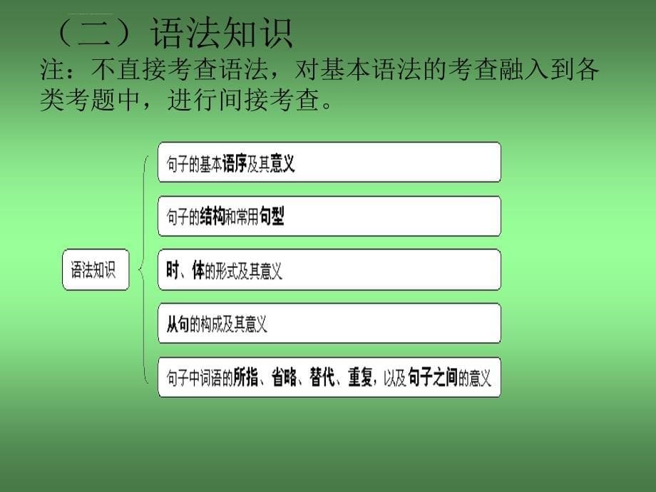 技术人员职称英语等课件_第5页