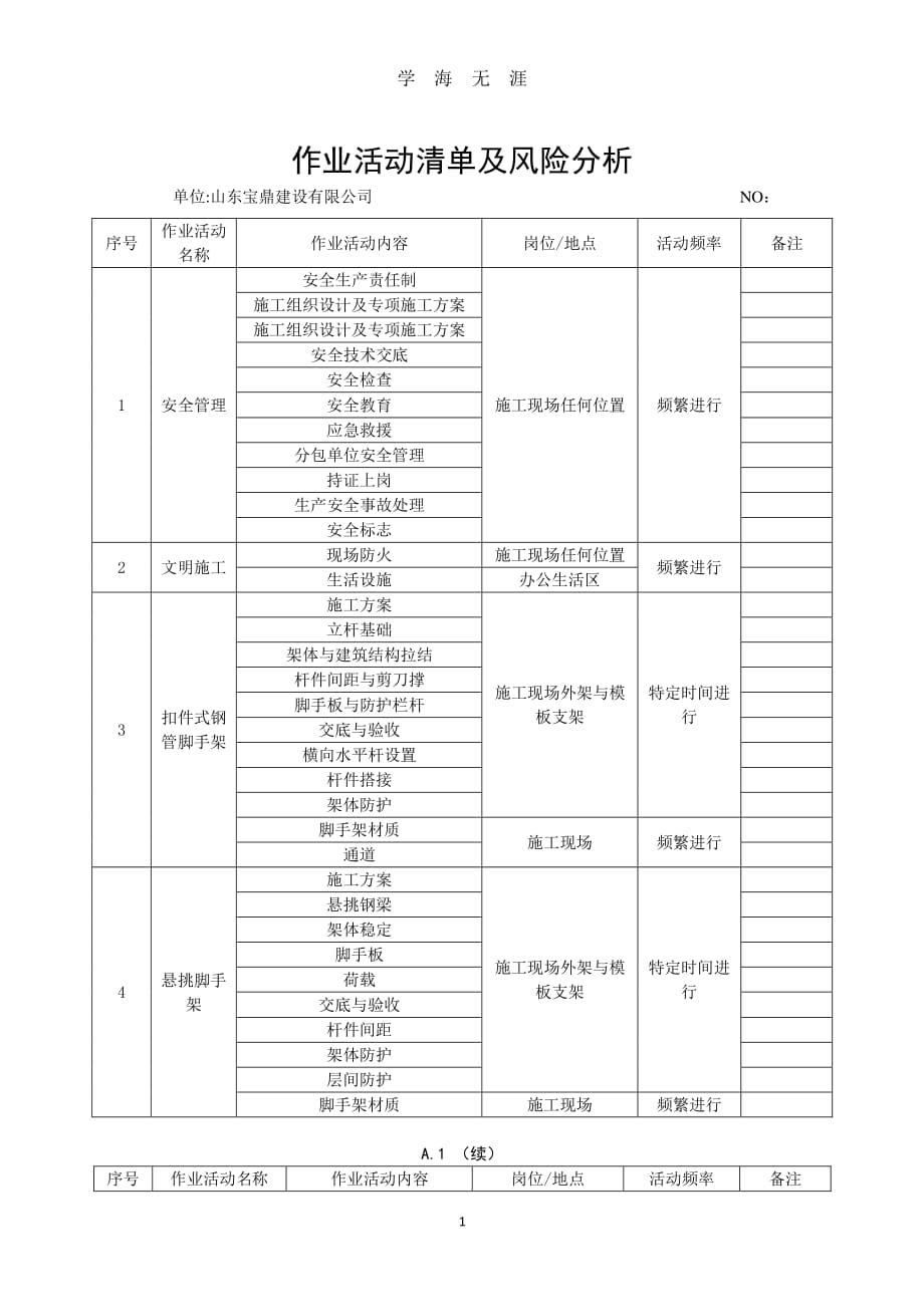 作业活动清单及分析（2020年7月整理）.pdf_第1页