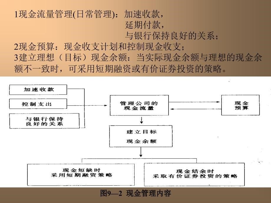 第九章流动资产管理(1)精编版_第5页