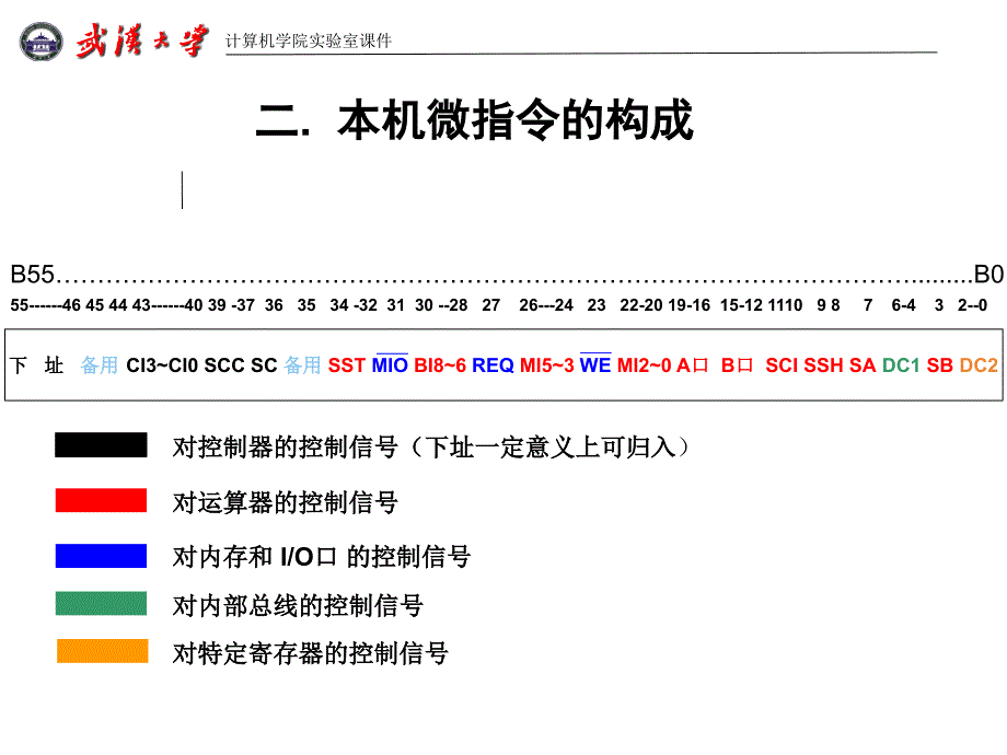 控制器学生用 课件_第4页