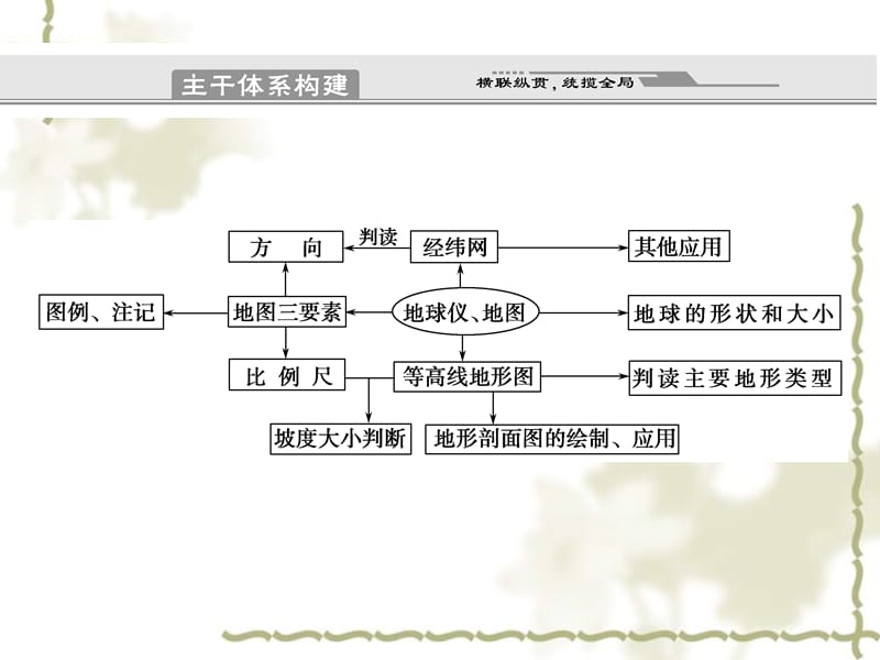 2011高考地理 专题一宇宙中的地球课件 新人教版_第3页